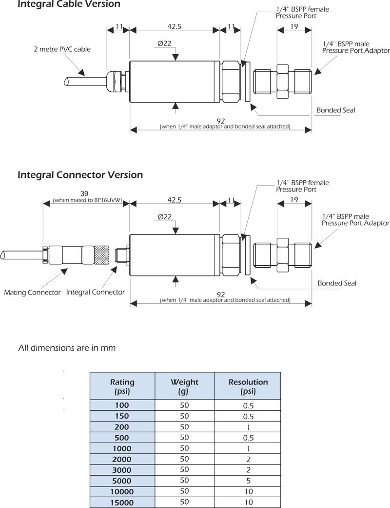 bp16uvw Transducteurs de Pression dimensions